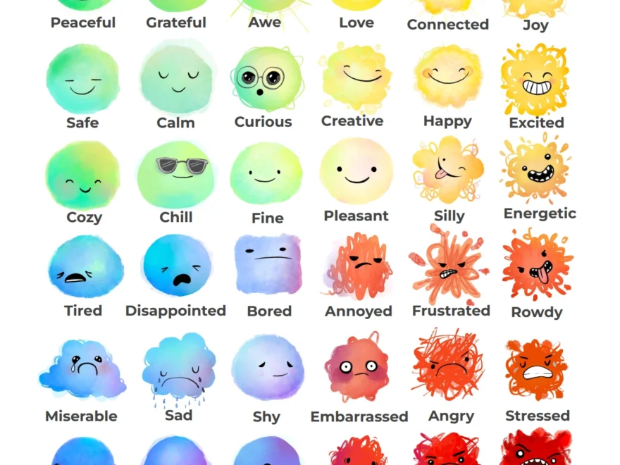 Unlock Emotional Intelligence A Free Emotions Chart For Kids Uplift Kids