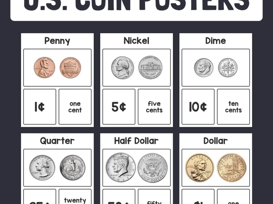 US Coin Posters K 1st 2nd Grade United States Coins American Coins Bulletin Board Decor Money Math Posters printable PDF Etsy