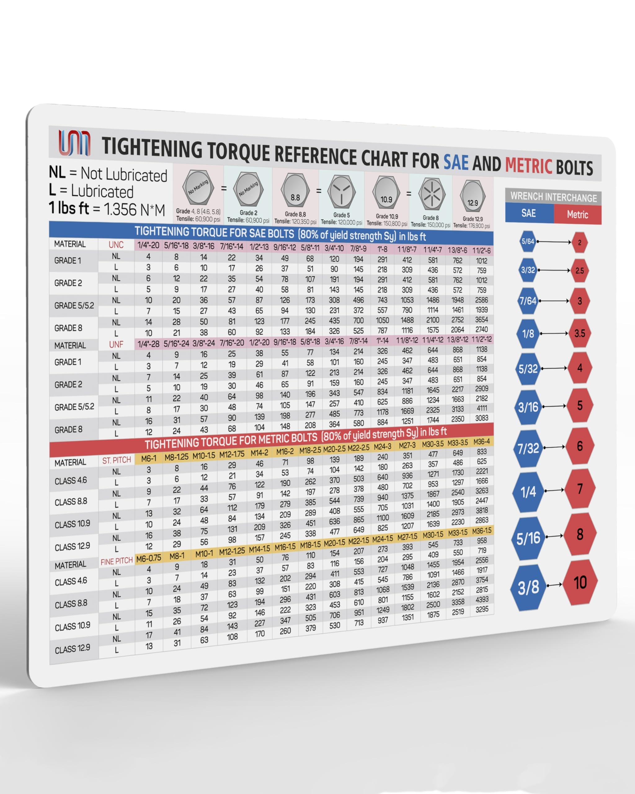 Printable Lug Nut Torque Chart
