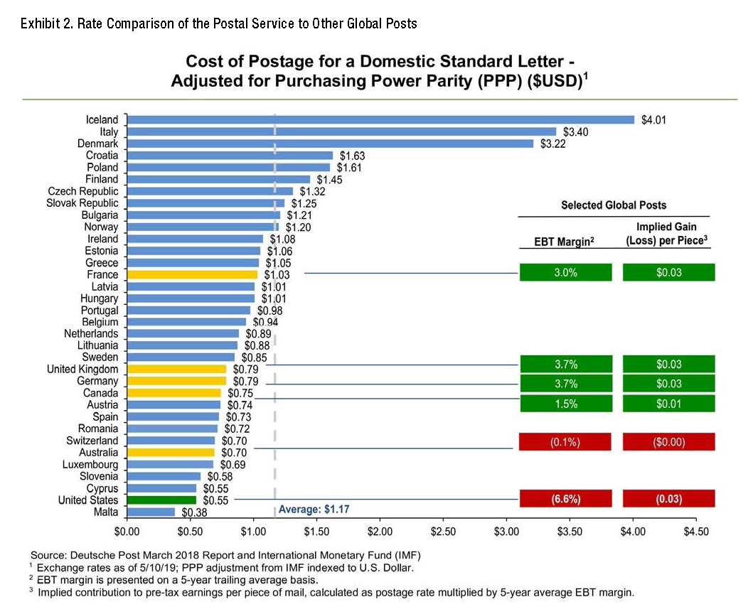 Usps Printable Rate Chart 2026 Usps Printable Rate Chart 2026