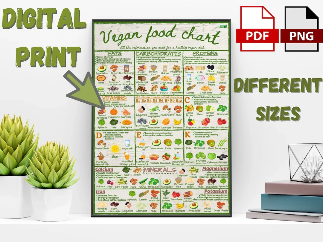 Vegan Food Chart Nutrition Vitamins Minerals printable PDF PNG Etsy Finland Vegan Food Chart Nutrition Vitamins Minerals printable PDF PNG Etsy Finland