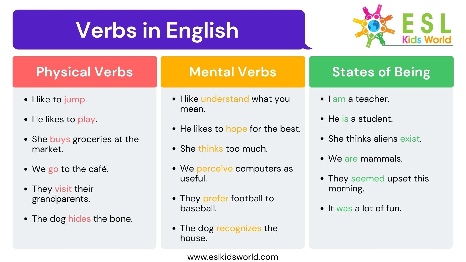 Verbs In English What Is A Verb ESL Kids World