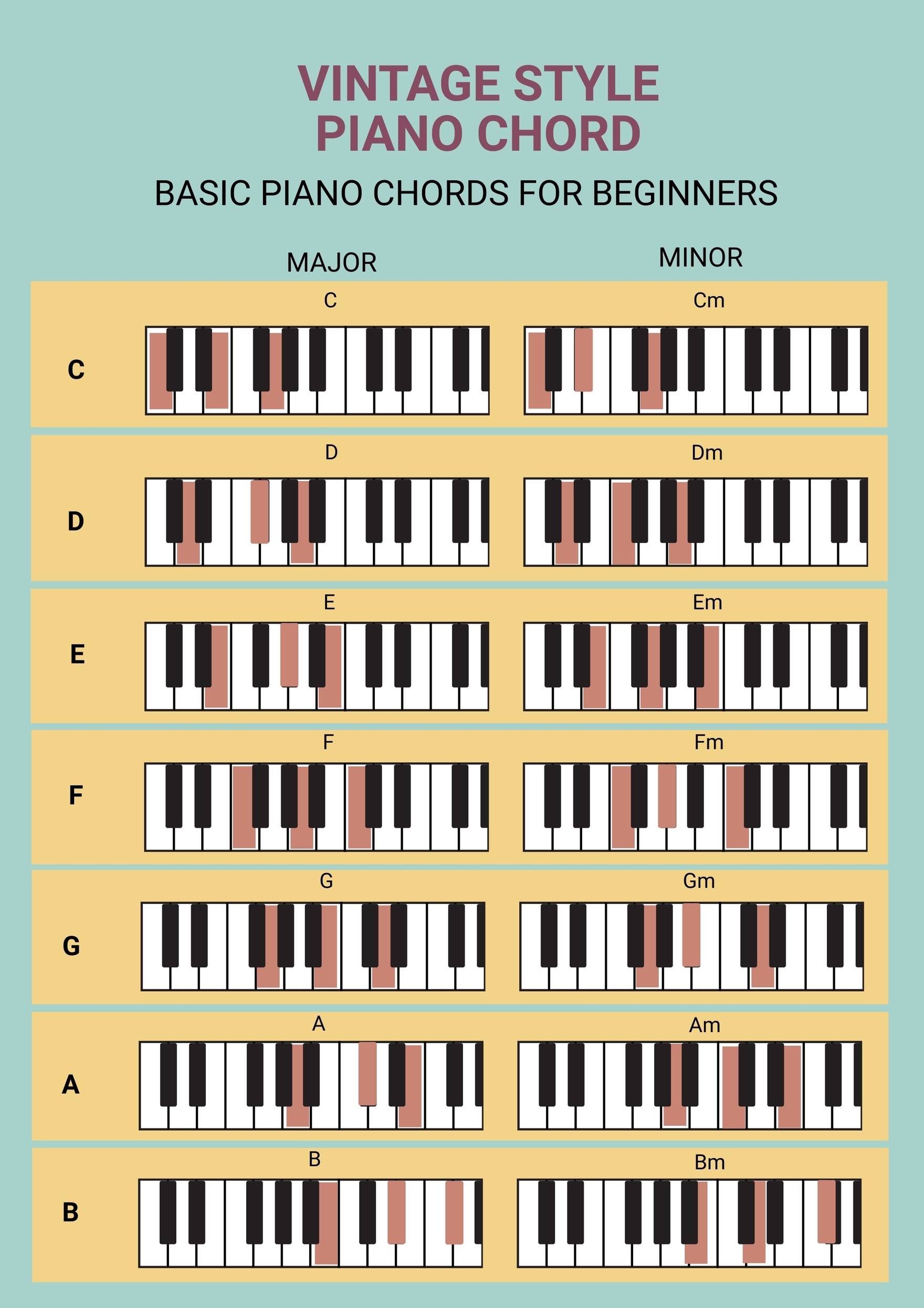 Printable Piano Chord Chart