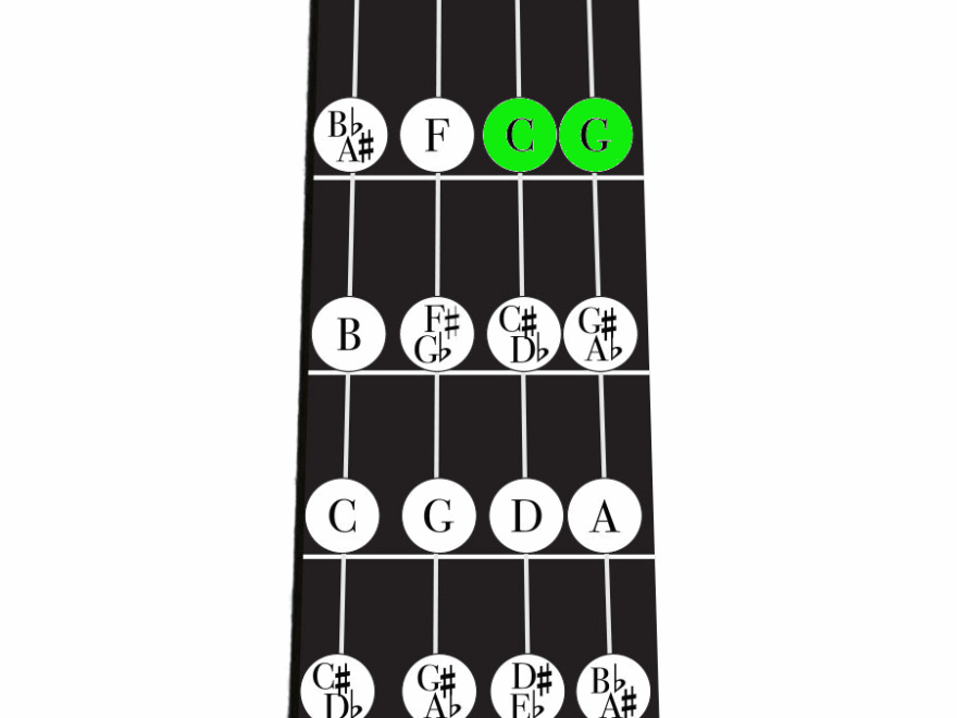 Violin Chord Charts For ALL Major And Minor Keys Violin Lounge