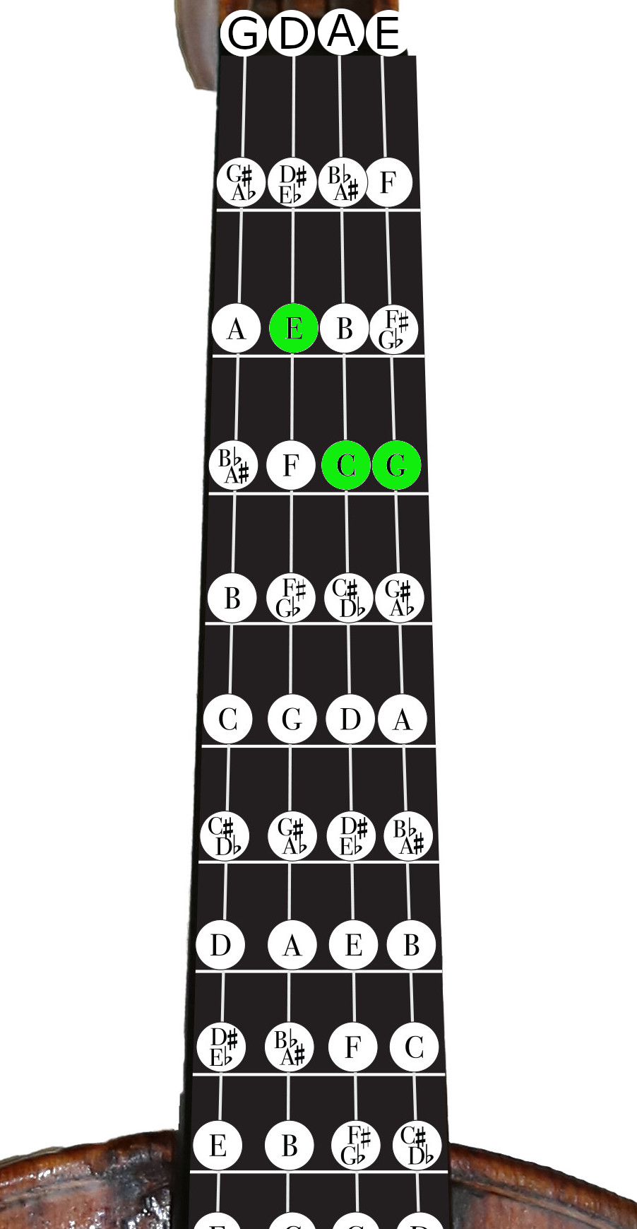 Violin Chord Charts For ALL Major And Minor Keys Violin Lounge