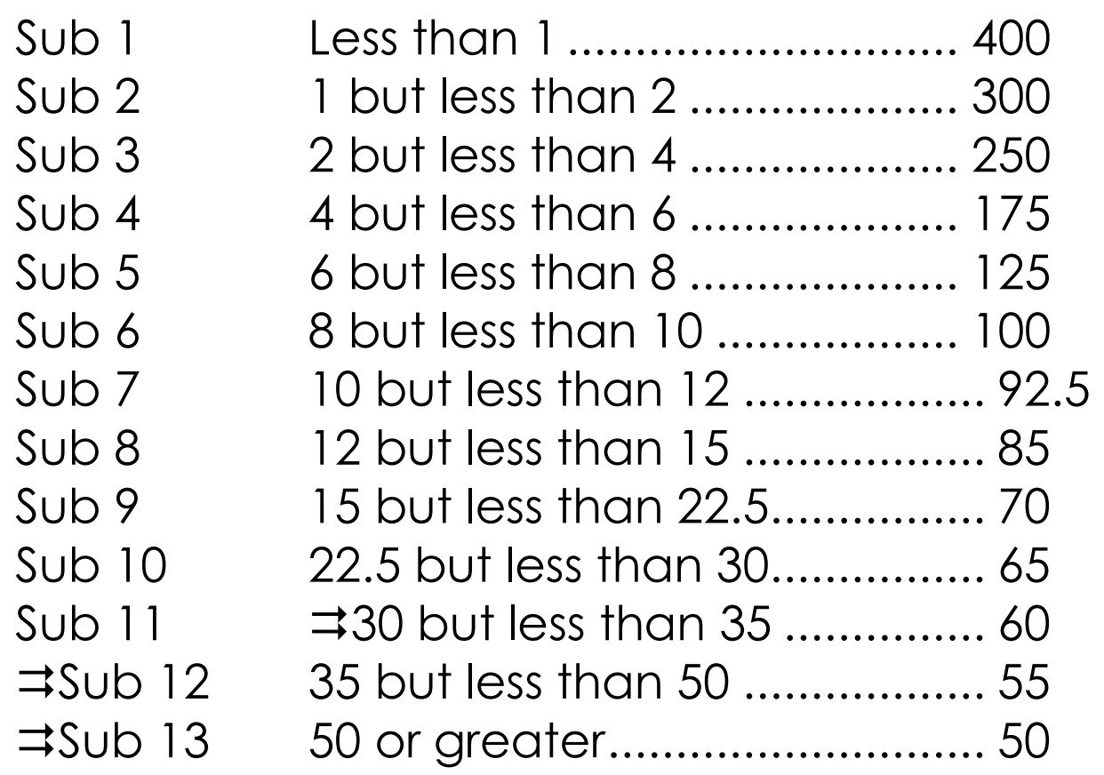 Vitamins And Supplements Docket 2025 01 Are You Ready For The NMFC Squeeze Vitamins And Supplements Docket 2025 01 Are You Ready For The NMFC Squeeze