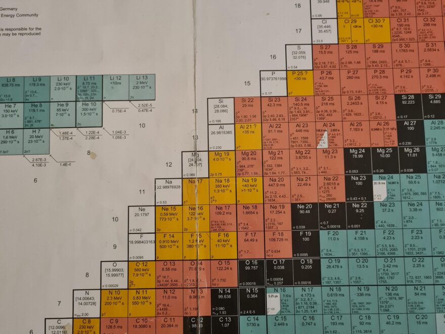 Wanted To Share My Beautiful Chart Of Nuclides I Use Every Day double Sided 2m Long R chemistry