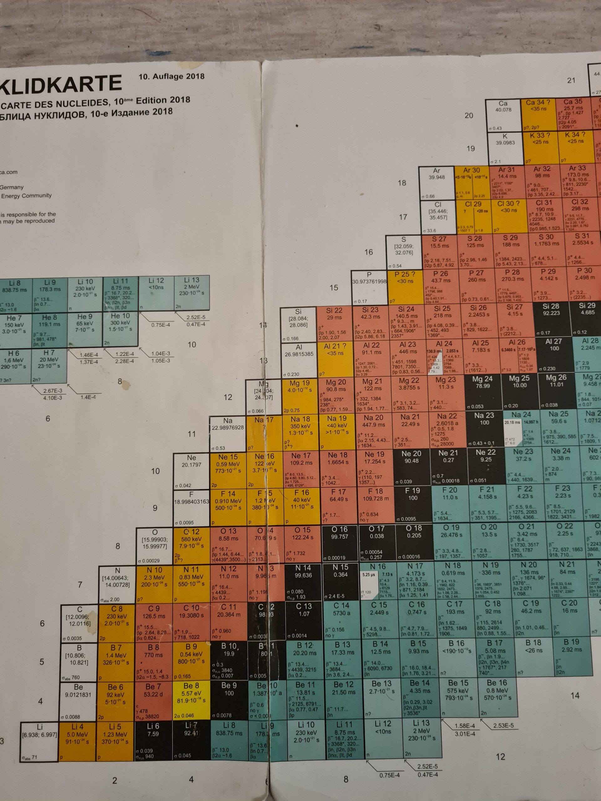 Wanted To Share My Beautiful Chart Of Nuclides I Use Every Day double Sided 2m Long R chemistry Wanted To Share My Beautiful Chart Of Nuclides I Use Every Day double Sided 2m Long R chemistry