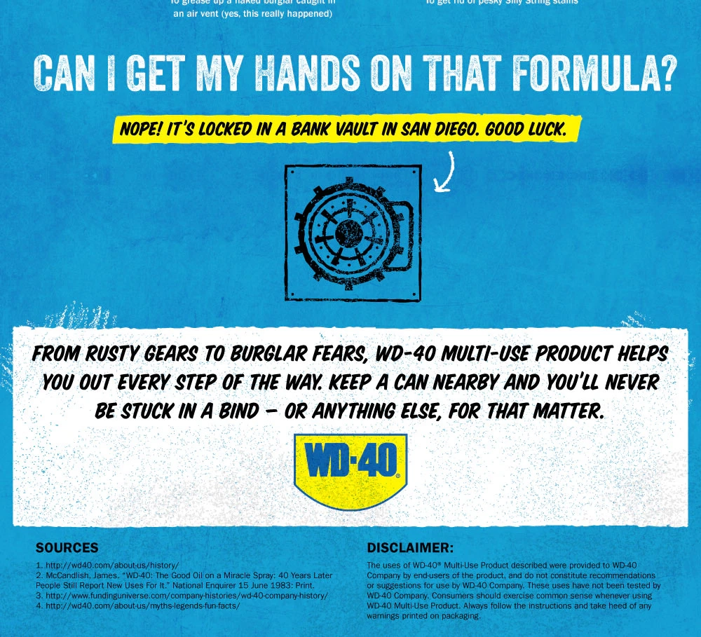 WD 40 History Learn The Stories Behind The WD 40 Brand WD 40