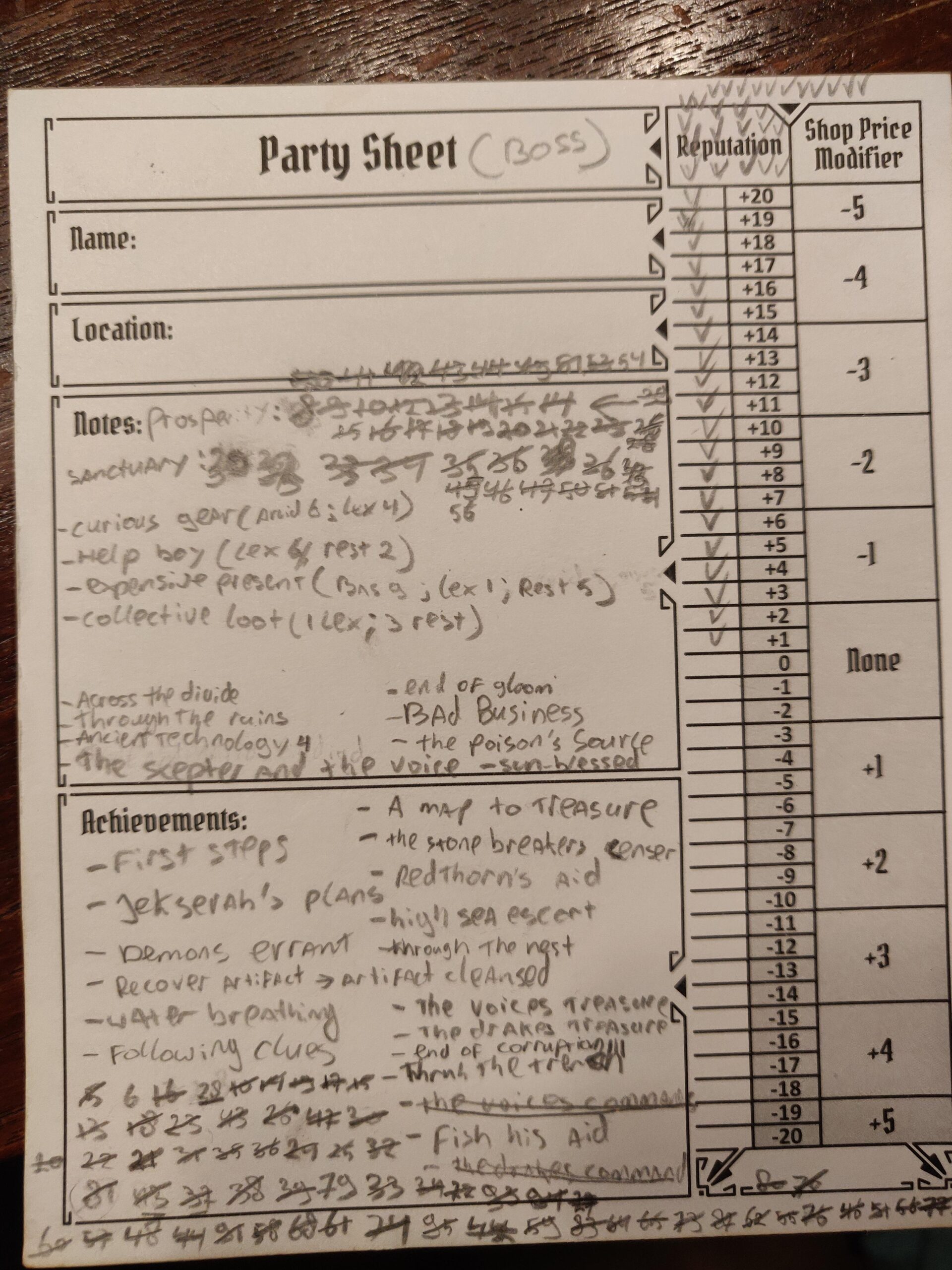 We Need A Bigger Party Sheet R Gloomhaven