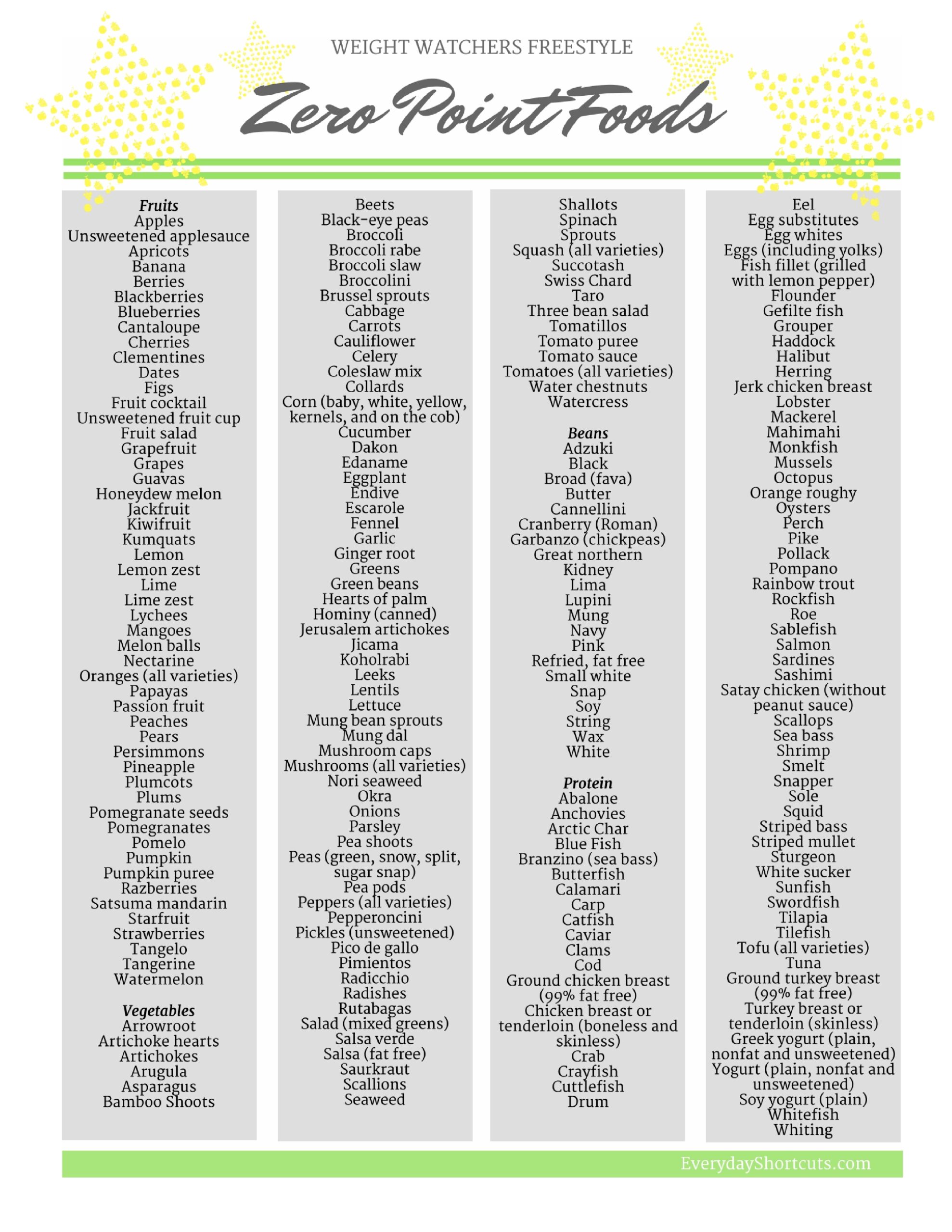 Weight Watchers Printable Shopping List
