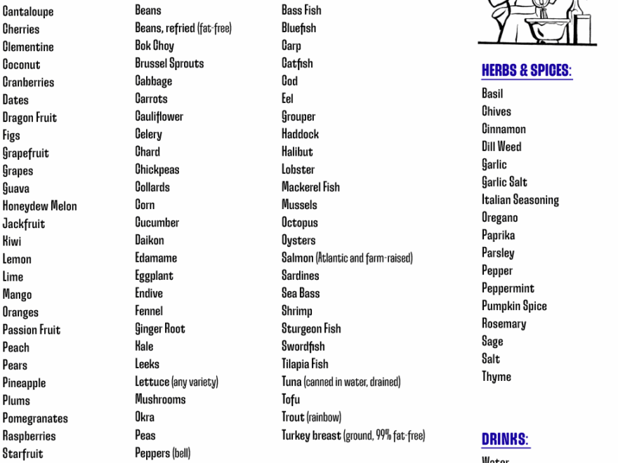 WeightWatchers Zero Point Food List Printable 2025