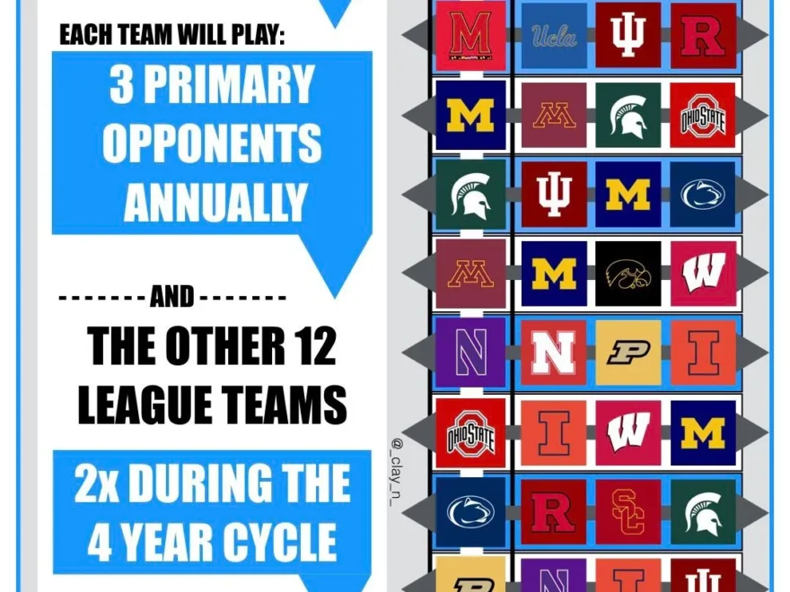 What Do People Think The 2024 Big Ten Schedule Should Look Like R Huskers