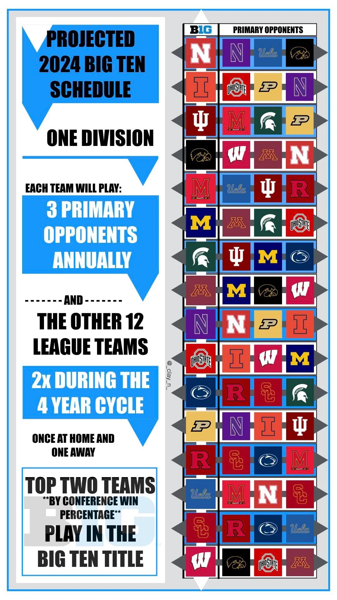 What Do People Think The 2024 Big Ten Schedule Should Look Like R Huskers