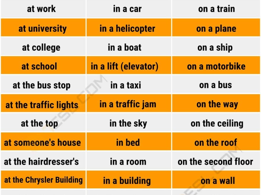 What Is A Preposition Parts Of Speech Prepositions preposition Types Agent Device Instrument Machine Movement Place Time ELT ESL Brain perks