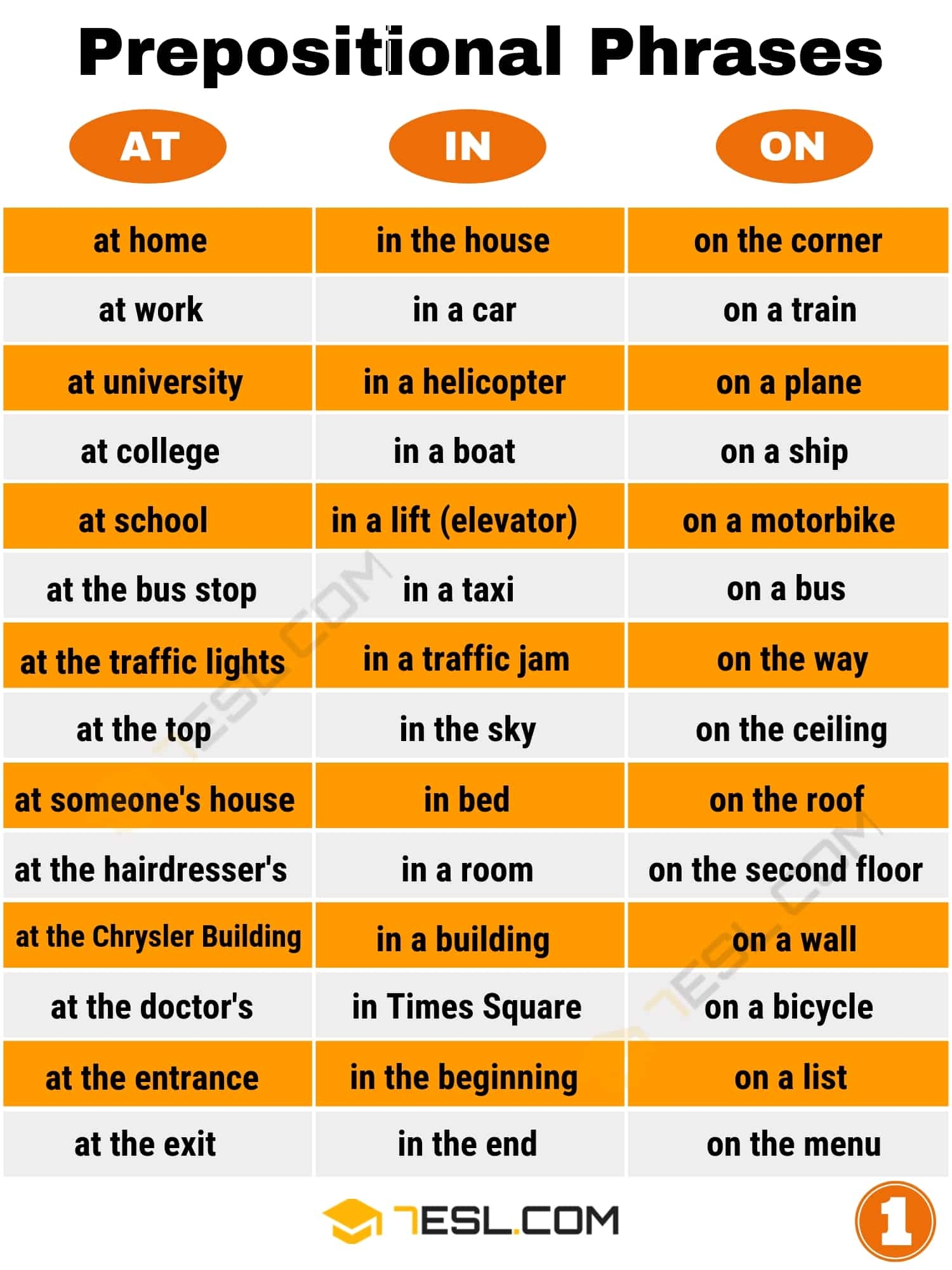 What Is A Preposition Parts Of Speech Prepositions preposition Types Agent Device Instrument Machine Movement Place Time ELT ESL Brain perks What Is A Preposition Parts Of Speech Prepositions preposition Types Agent Device Instrument Machine Movement Place Time ELT ESL Brain perks