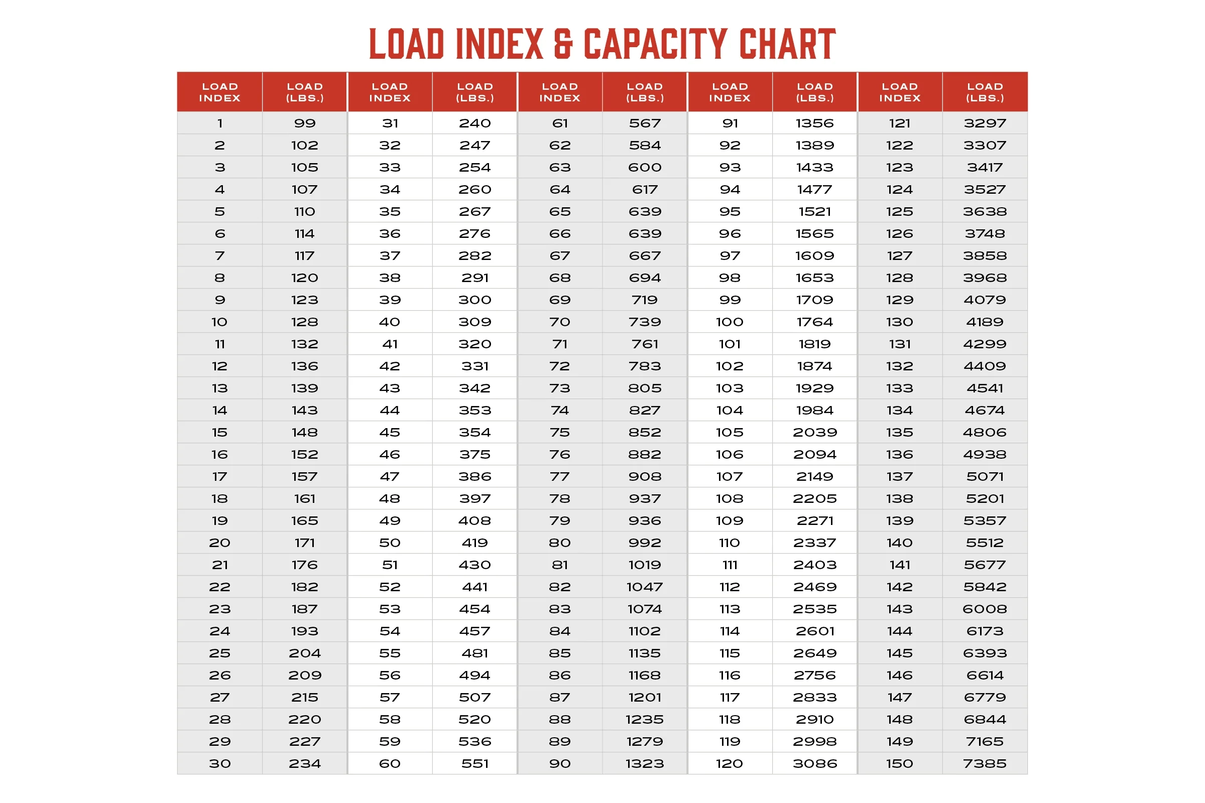 Tire Rating Chart Printable