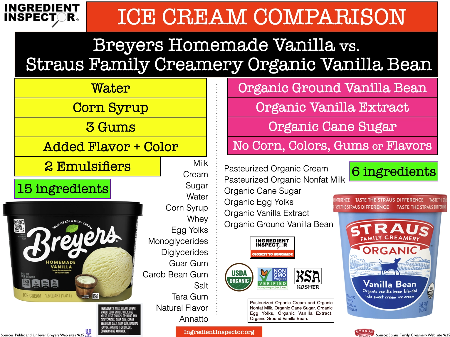 Printable List Of Breyers Ice Cream Printable List Of Breyers Ice Cream
