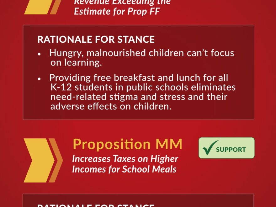 Where The League Stands League Of Women Voters Of Colorado