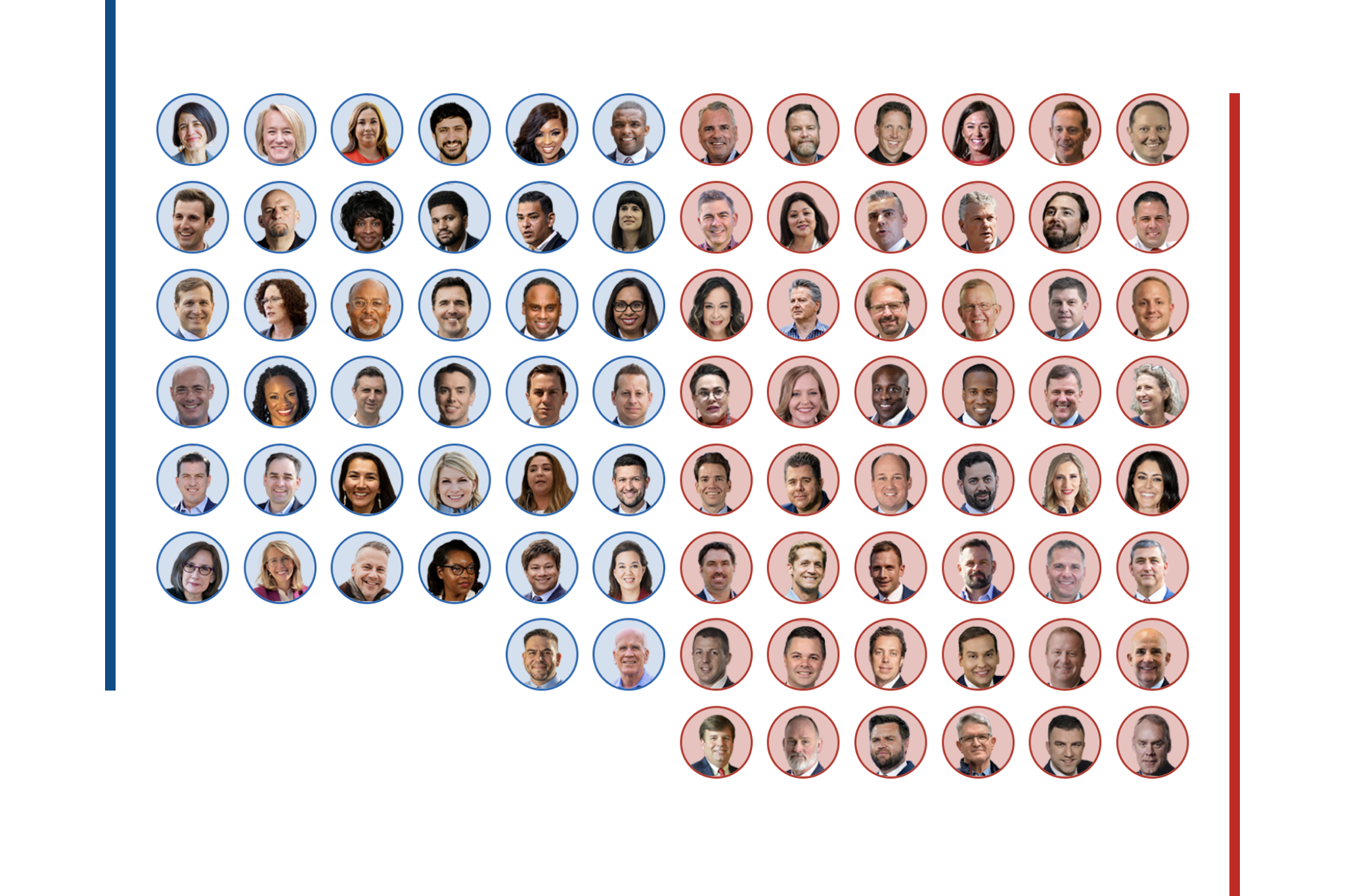 Who Are The New Members Of Congress Meet The Incoming Class Washington Post