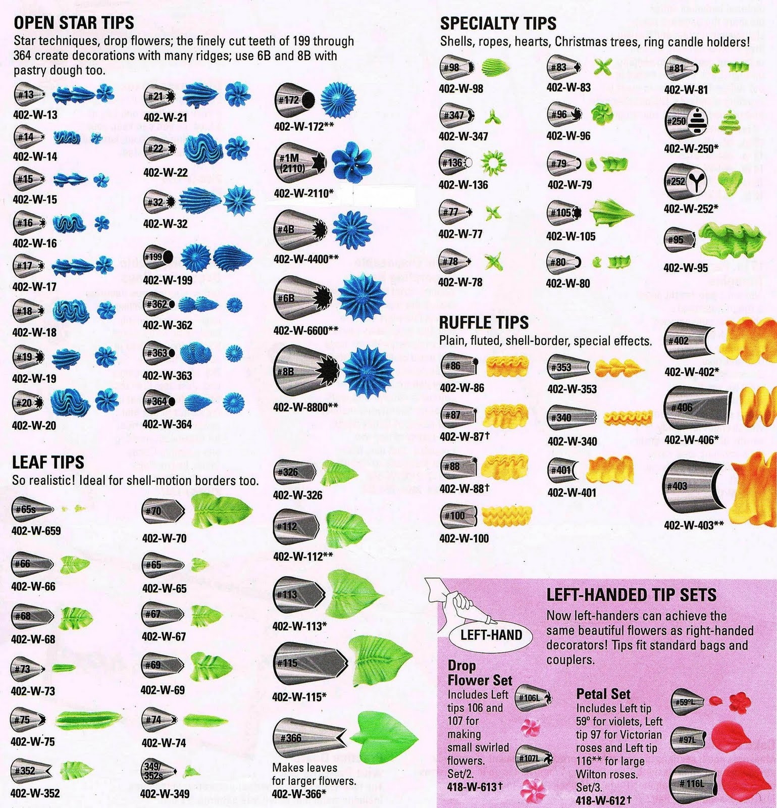 Wilton Cake Tip Chart