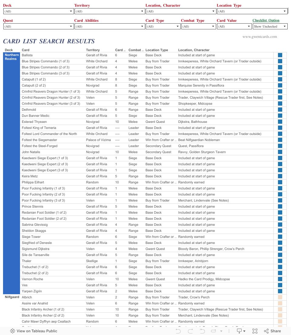 Witcher 3 Gwent Cards Check List