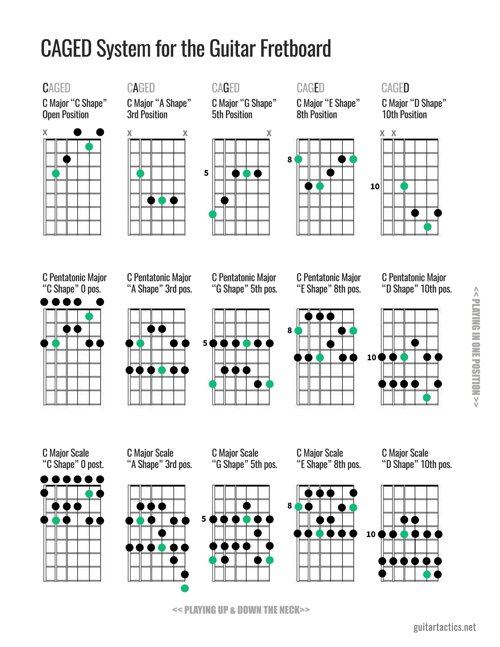 Printable Triad Cheat Sheet Printable Triad Cheat Sheet
