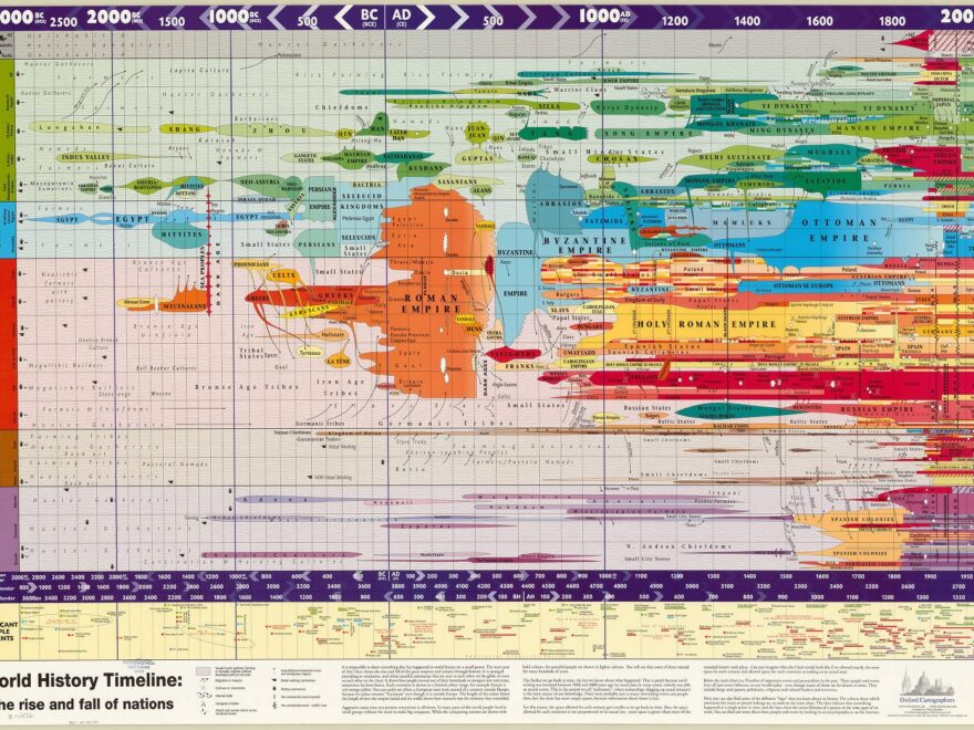 World History Timeline The Rise And Fall Of Nations Oxford Cartographers Compiled By Terry Hardaker Distributed In North America By Map Link American Geographical Society Library Digital