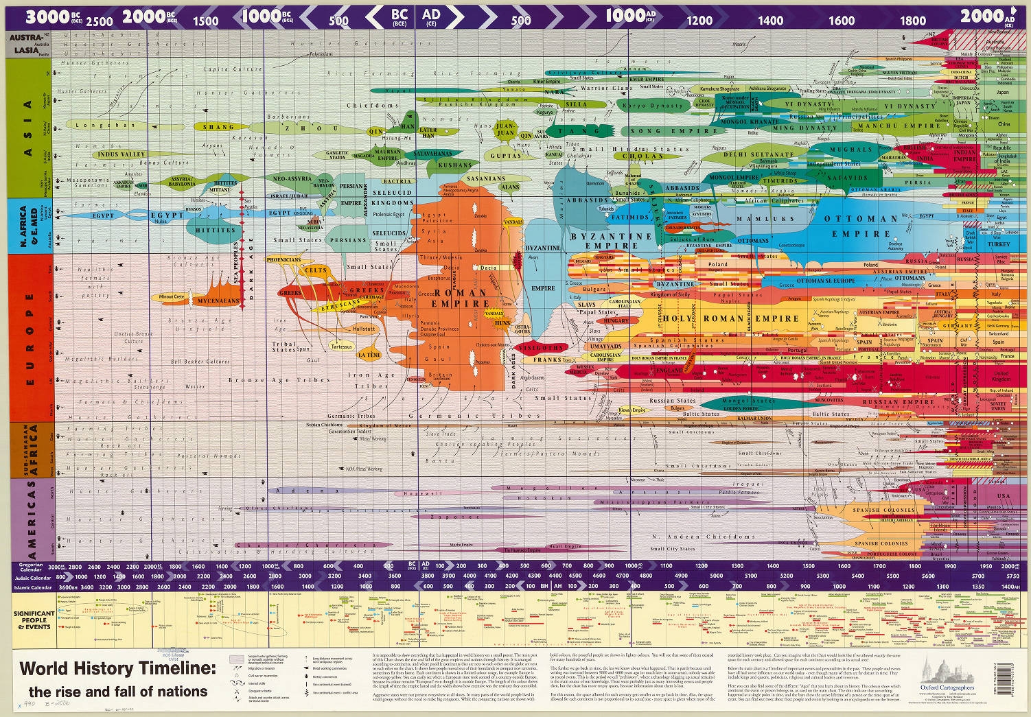 World History Timeline The Rise And Fall Of Nations Oxford Cartographers Compiled By Terry Hardaker Distributed In North America By Map Link American Geographical Society Library Digital World History Timeline The Rise And Fall Of Nations Oxford Cartographers Compiled By Terry Hardaker Distributed In North America By Map Link American Geographical Society Library Digital