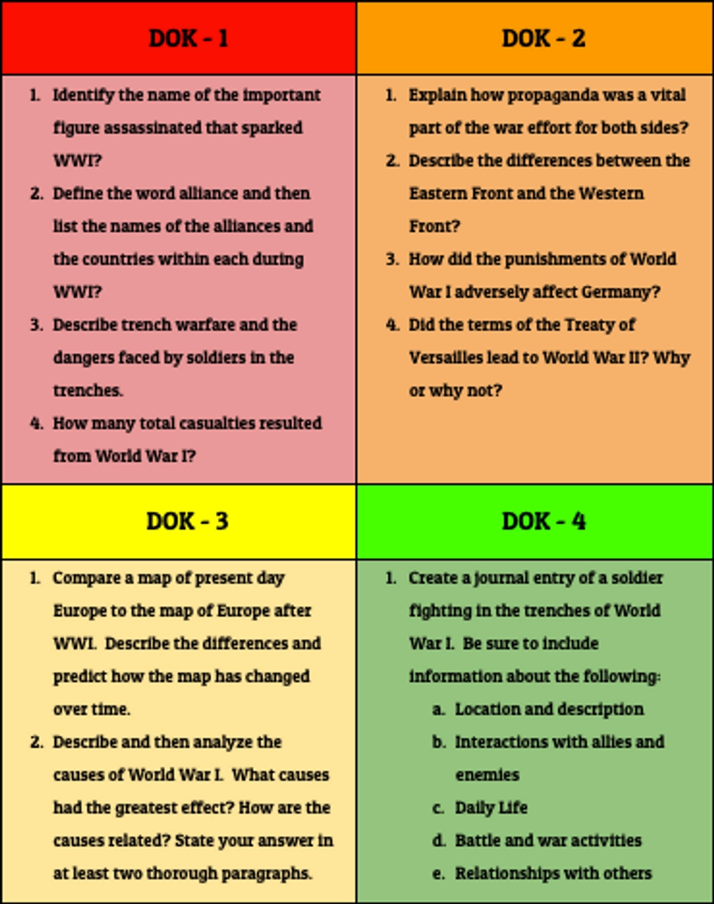 Dok Level Chart Printable Free