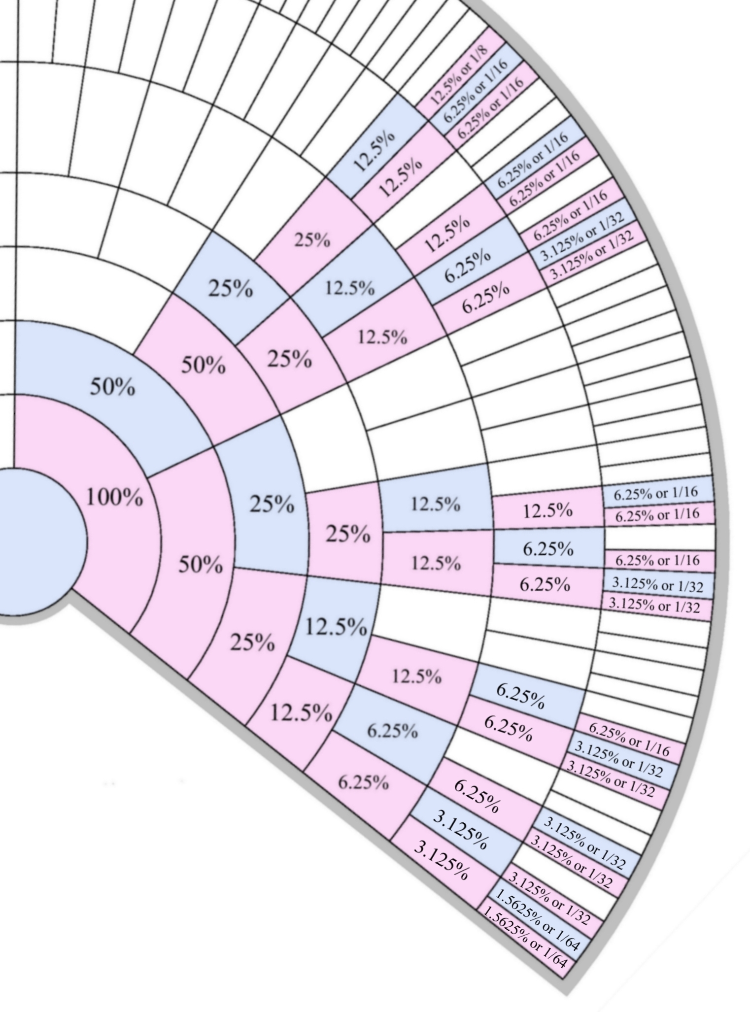 X Dna Inheritance Chart Male Printable