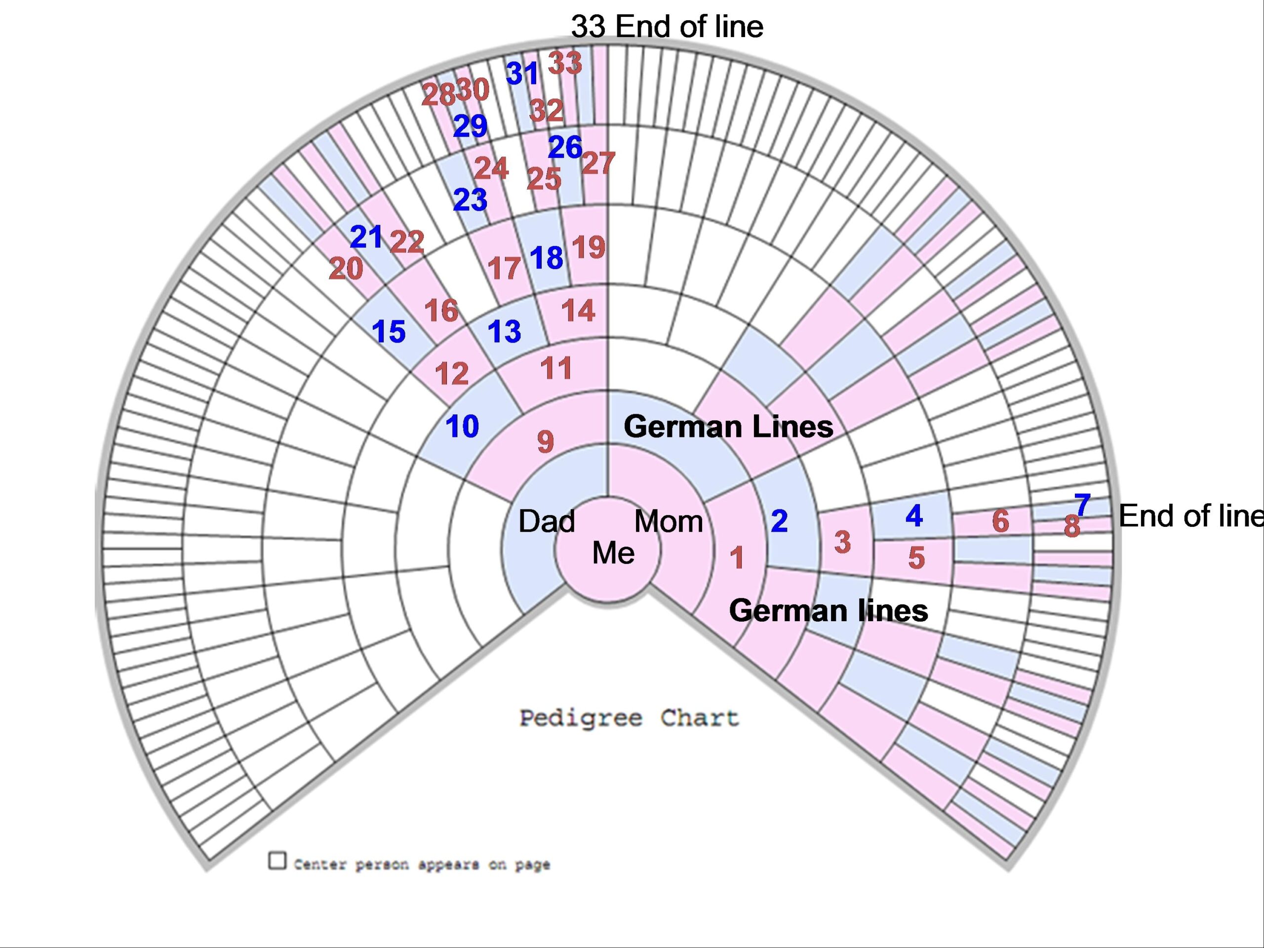 X Marks The Spot DNAeXplained Genetic Genealogy