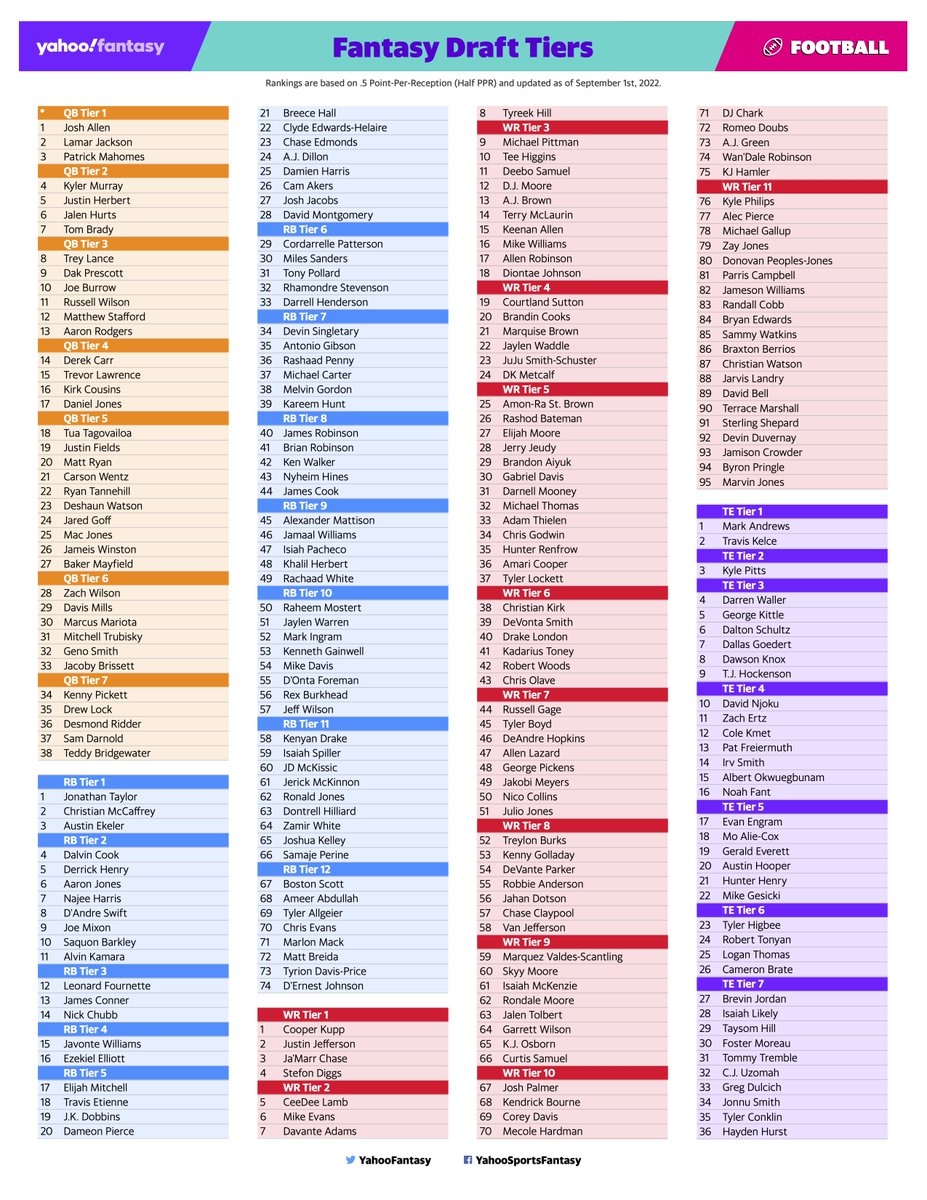 Yahoo Fantasy Sports On X