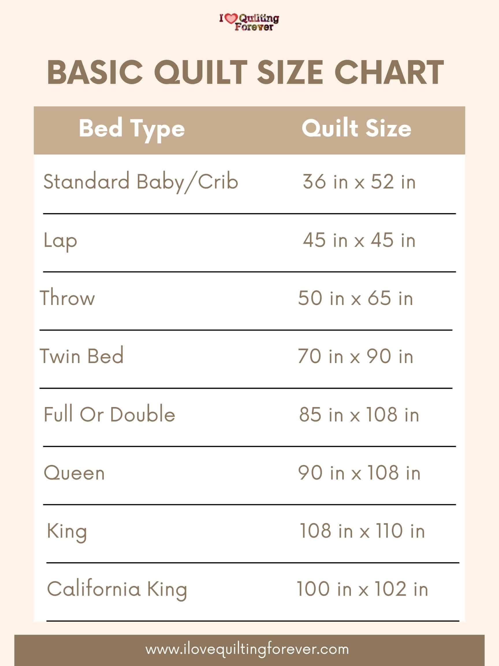 Printable Quilt Size Chart