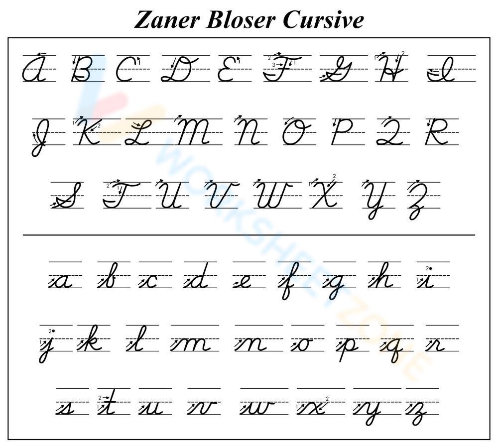 Zaner Bloser Cursive Alphabet Chart Worksheet Zaner Bloser Cursive Alphabet Chart Worksheet