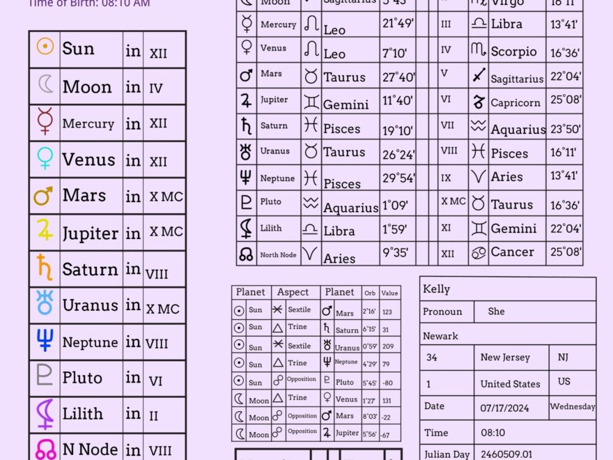 Zodiac Birth Chart Template In Illustrator PDF Download Template