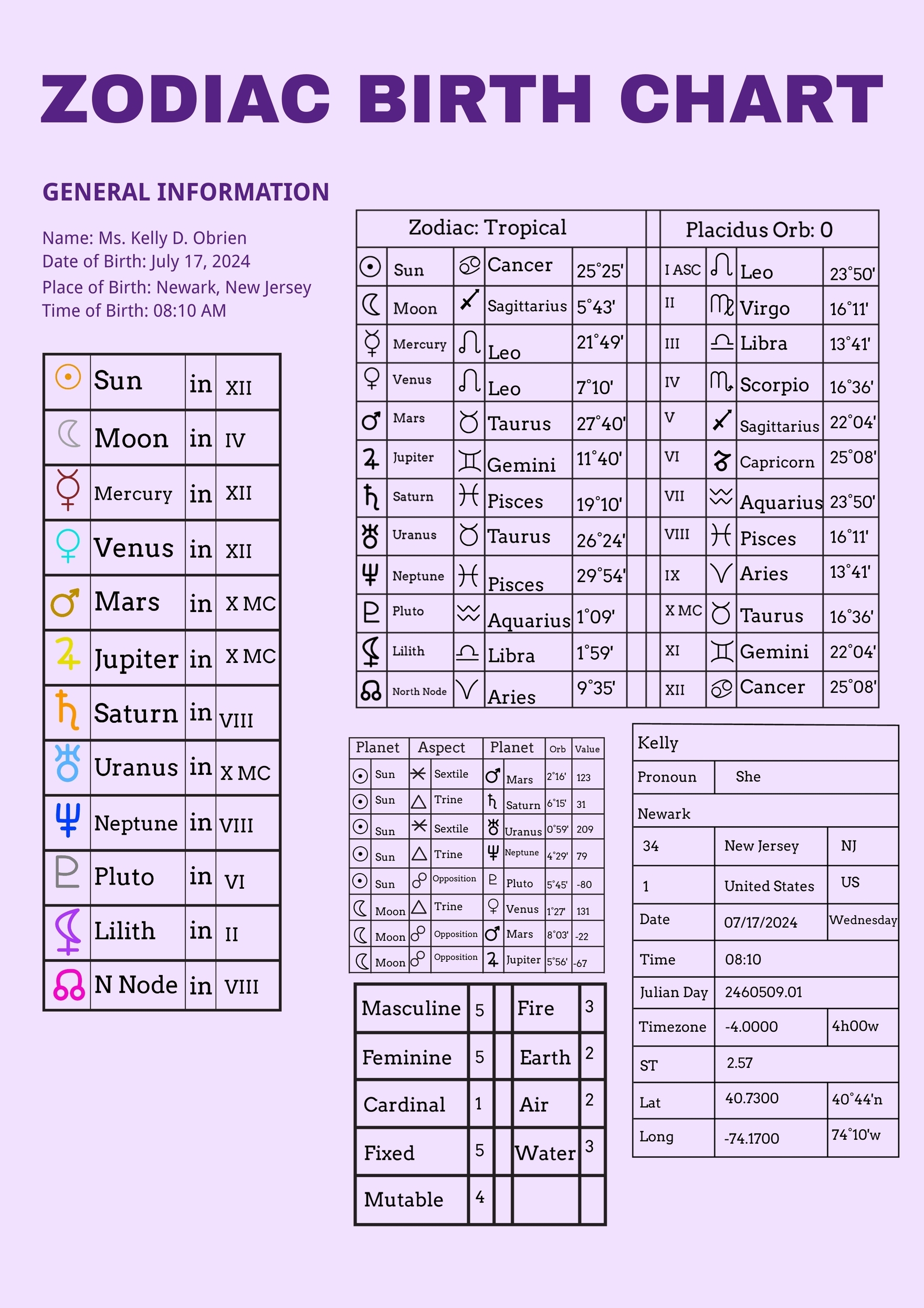 Zodiac Birth Chart Template In Illustrator PDF Download Template Zodiac Birth Chart Template In Illustrator PDF Download Template